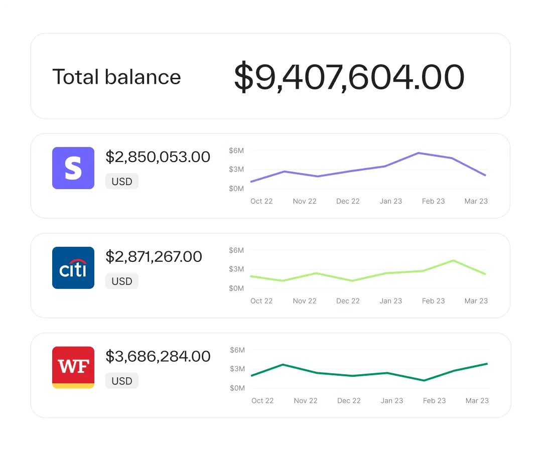 multi-bank cash visibility