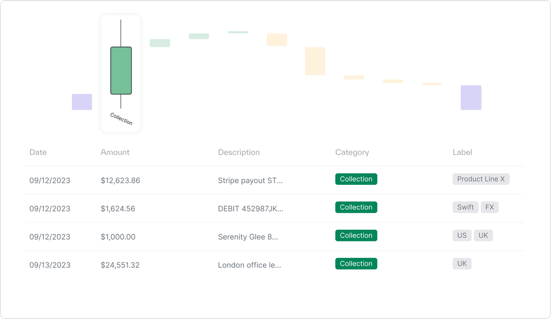 best cash flow software