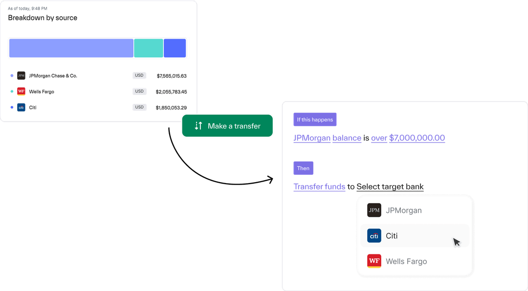 best cash flow software