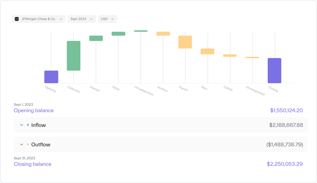 best cash flow software