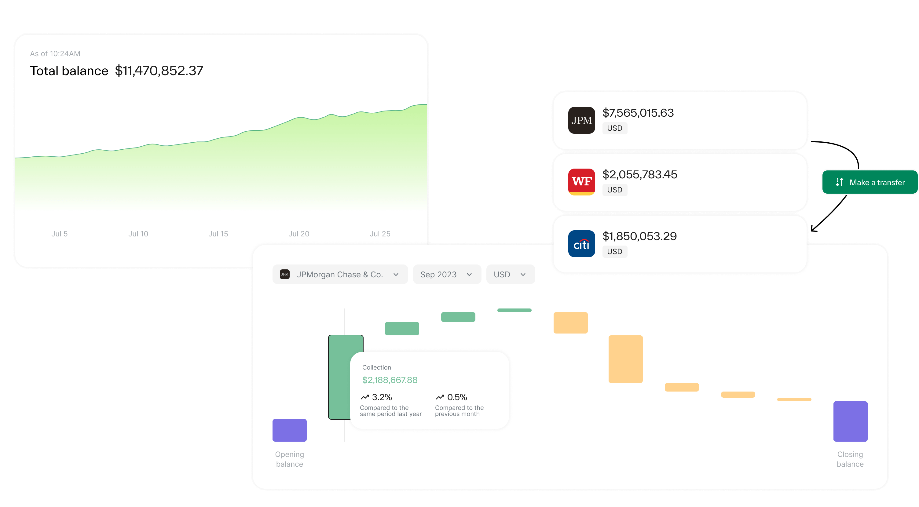 best cash flow software